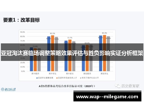 亚冠淘汰赛临场调整策略效果评估与胜负影响实证分析框架 亚冠淘汰赛临场调整策略效果评估与胜负影响实证分析框架