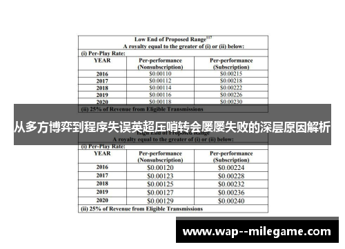 从多方博弈到程序失误英超压哨转会屡屡失败的深层原因解析