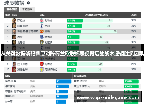 从关键数据解码凯恩对阵荷兰欧联杯表现背后的战术逻辑胜负因果