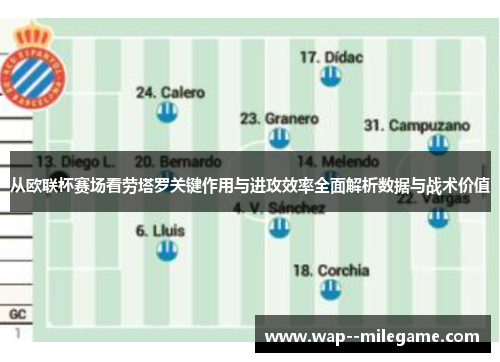 从欧联杯赛场看劳塔罗关键作用与进攻效率全面解析数据与战术价值