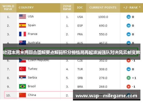 欧冠本周末两回合图解要点解码积分榜格局再起波澜强队对决风云新变数 欧冠本周末两回合图解要点解码积分榜格局再起波澜强队对决风云新变数