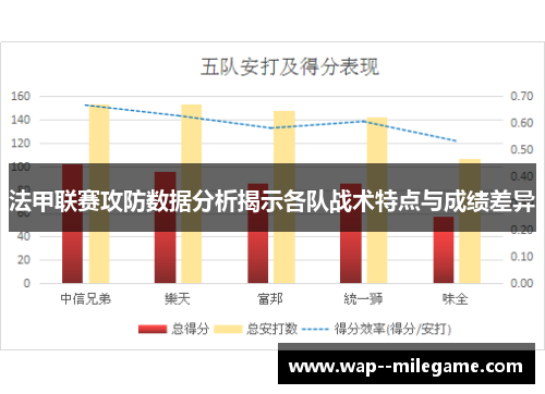 法甲联赛攻防数据分析揭示各队战术特点与成绩差异 法甲联赛攻防数据分析揭示各队战术特点与成绩差异