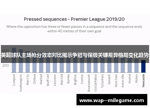 英超球队主场抢分效率对比揭示争冠与保级关键差异格局变化趋势 英超球队主场抢分效率对比揭示争冠与保级关键差异格局变化趋势