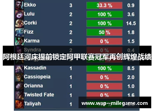 阿根廷河床提前锁定阿甲联赛冠军再创辉煌战绩