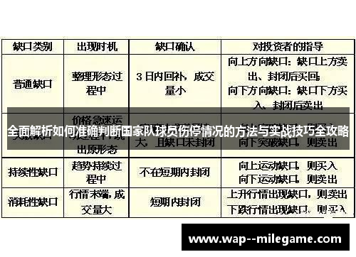 全面解析如何准确判断国家队球员伤停情况的方法与实战技巧全攻略 全面解析如何准确判断国家队球员伤停情况的方法与实战技巧全攻略