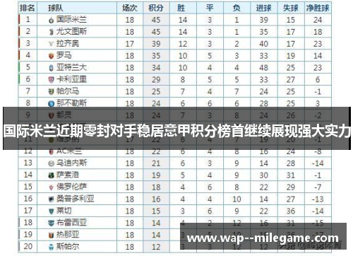 国际米兰近期零封对手稳居意甲积分榜首继续展现强大实力 国际米兰近期零封对手稳居意甲积分榜首继续展现强大实力